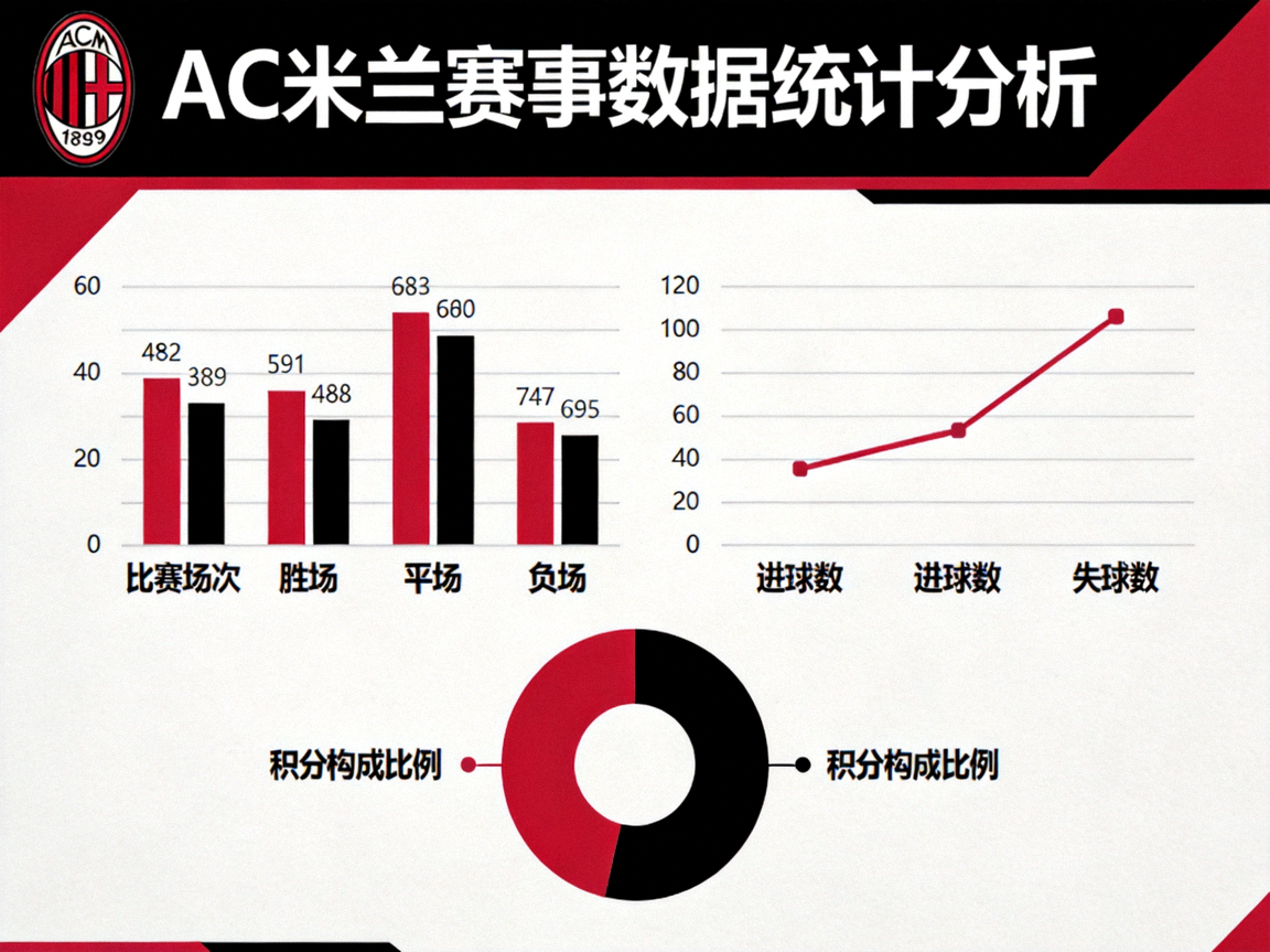 AC米兰赛事数据统计分析图表